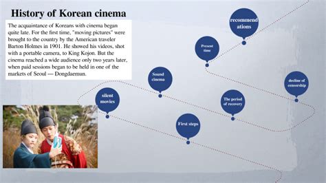 History of cinema by Алёна Сизых on Prezi