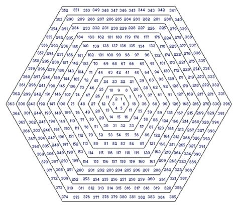 Square of Nine | exotic section in relation to Gann analysis | Trading ...