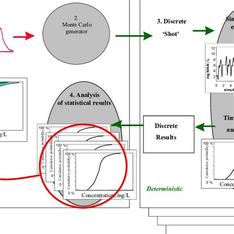 Sketch of the Monte Carlo methodology | Download Scientific Diagram