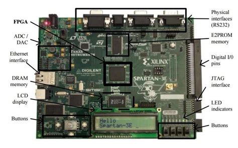 Example of a typical FPGA-based board. | Download Scientific Diagram