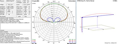 How can I calculate current distribution on an end-fed dipole antenna in theory? - Amateur Radio ...