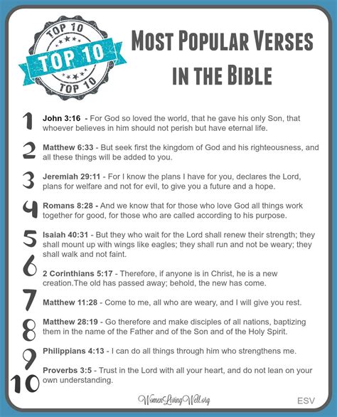 The Top 10 Most Popular Verses in the Bible {Free Printable Included ...