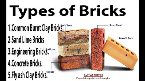 Types Of Brick Chart