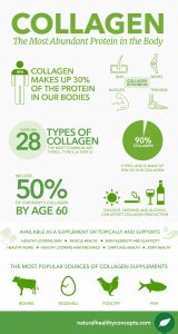 Health Benefits of Collagen for Joints, Bones, Skin & More ...