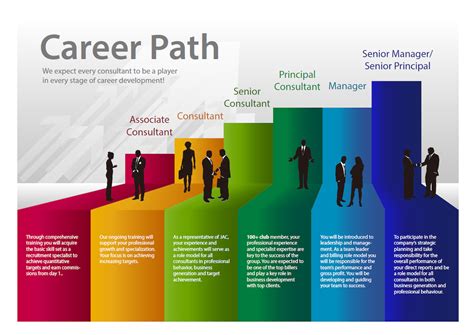 A collection of 31 different career paths | HR Trend Institute