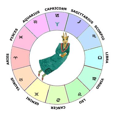 Neptune in Capricorn | Learn Astrology Guide To Your Natal Chart