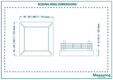 Boxing Ring Dimensions and Guidelines - MeasuringKnowHow