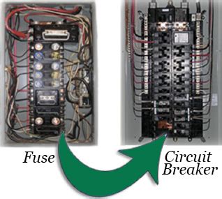 Understanding Circuit Breaker vs. Fuses
