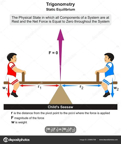 Trigonometry Static Equilibrium Infographic Diagram Fulcrum Example Child Seesaw Force ⬇ Vector ...