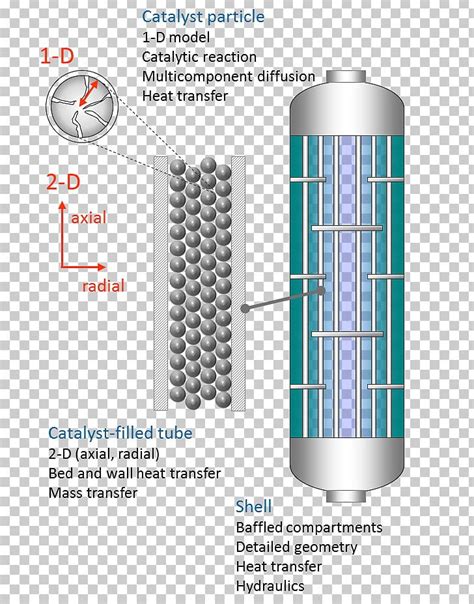 Chemical Reactor Packed Bed Trickle-bed Reactor Fluidized Bed Reactor Catalysis PNG, Clipart ...