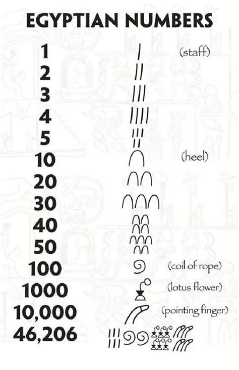 Ancient Egyptian Numeral System