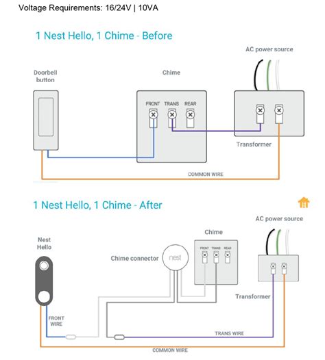 Ring Wired Doorbell With Existing Chime