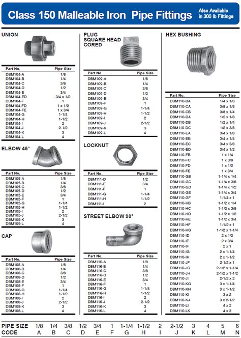 Ductile Iron Pipe Fittings Weight Chart Ductile Iron - vrogue.co