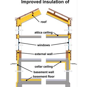 Retrofit Measure Viewer - Building envelope