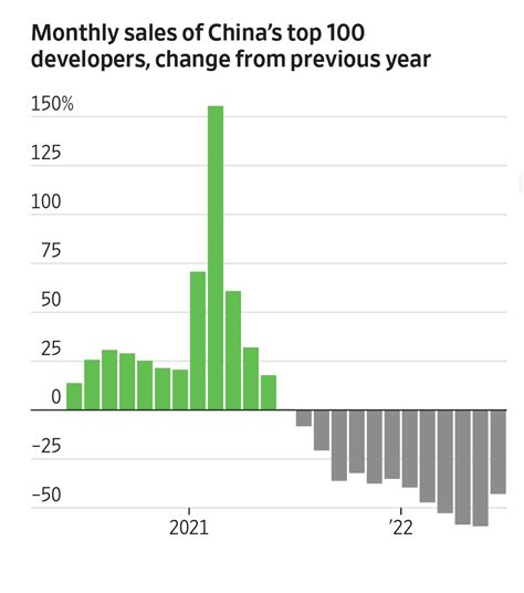 Chart : China Housing Crisis – Alpha Ideas