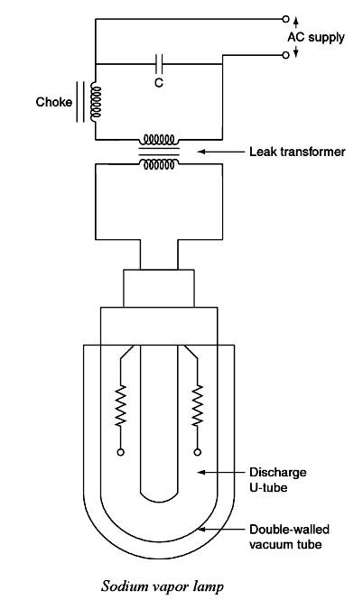 Sodium Vapor Lamp Wiring Diagram - Circuit Diagram