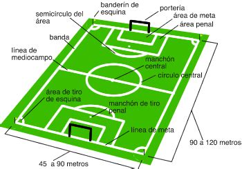 EL FÚTBOL DE SALÓN: EL FÚTBOL SALA Y LAS FUNCIONES DE LOS JUGADORES