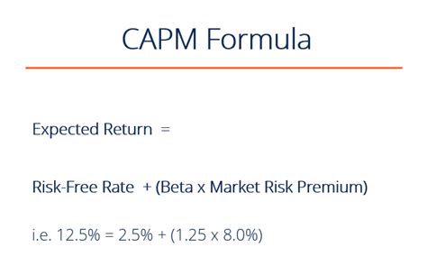 What is CAPM - Capital Asset Pricing Model - Formula, Example