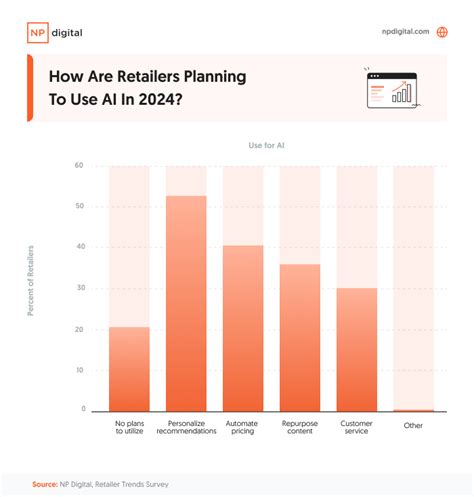 Retail Industry Trends and Fears in 2024