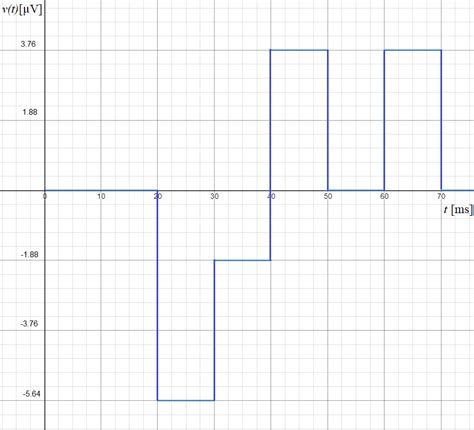 The inductor in Fig. mentioned is $4.7 \mu \mathrm{H}$ with | Quizlet