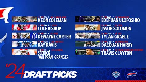 Buffalo Bills NFL Draft Tracker | 2024