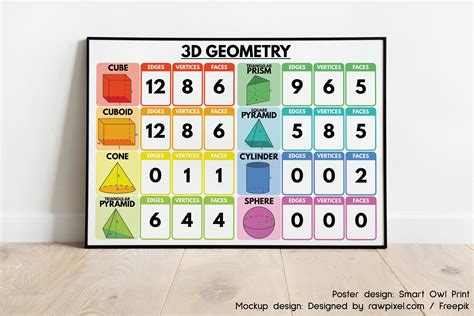 3D GEOMETRY CHART 3D Shapes Educational Poster Rainbow - Etsy