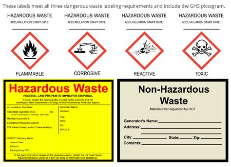 Dangerous Waste Labeling Requirements and Free Labels - EnviroCertified