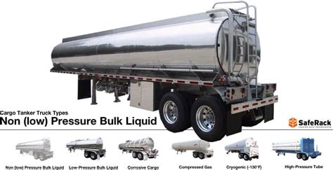 Fuel Transport Safety - Truck Tanker Types | SafeRack's Industrial Index