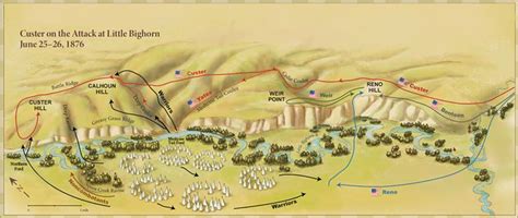 Little Bighorn: Battlefield Map | Custer, Battle of little bighorn, American indian wars