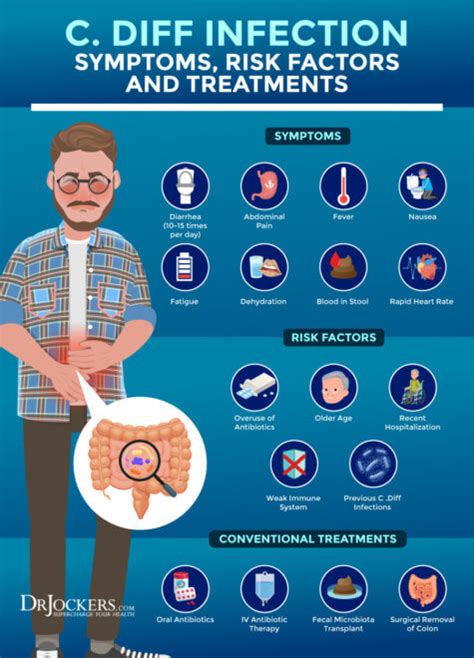 C Diff Infection: Risk Factors, Symptoms and Support Strategies