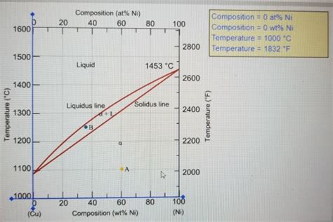 Solved : A copper-nickel alloy of composition 40 wt% Ni-60 | Chegg.com