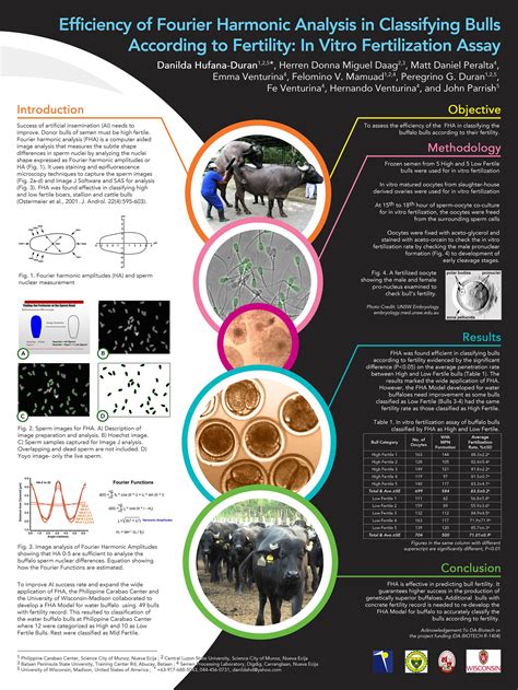 NAST Scientific Poster 2017 (Best Poster) on Behance | Scientific ...