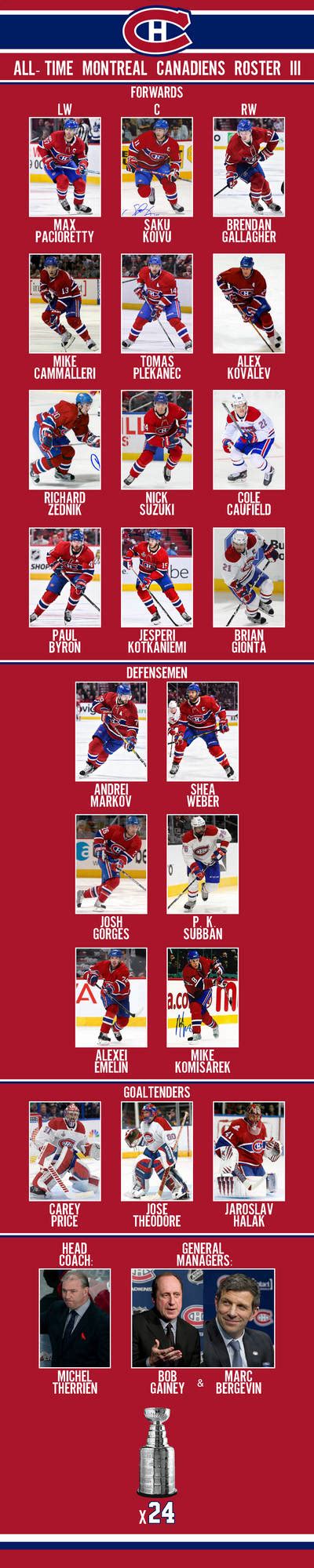 My 3rd All-time Montreal Canadiens roster by JackHammer86 on DeviantArt