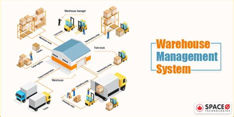 WSM-(BPLM)-SEM50-C160-P-6- | UCU eLearning Platform