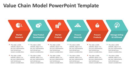 Value Chain Model PowerPoint Template | PPT Templates