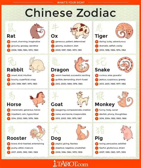 1000+ images about Chinese Astrology on Pinterest | Horoscopes, Horoscope signs and New astrology