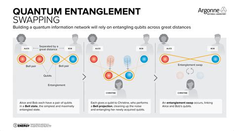 quantum entanglement - Q-NEXT