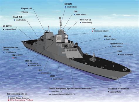 Ships Aviation and Offshore Technology: LCS: The USA’s Littoral Combat ...