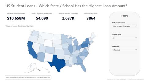 Which State / School Has the Highest Amount of Student Loans?