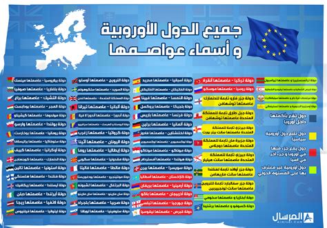 جدول دول اوروبا وعواصمها – المرسال