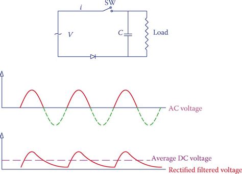 [DIAGRAM] Circuit Diagram Half Wave Rectifier - MYDIAGRAM.ONLINE