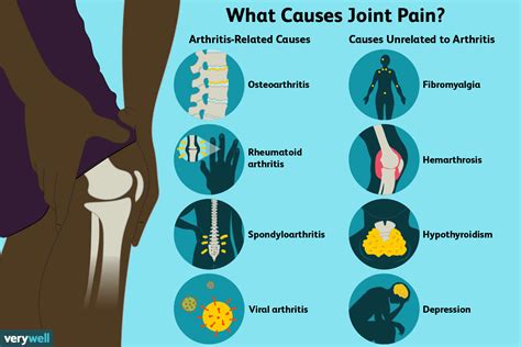 Joint Pain: Causes, Treatment, and When to See a Healthcare Provider