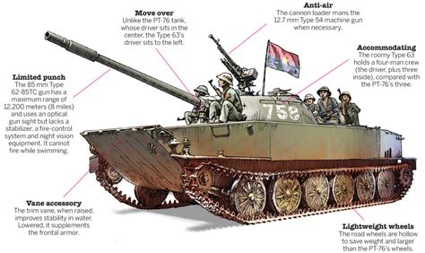 China's Tank in the Vietnam War