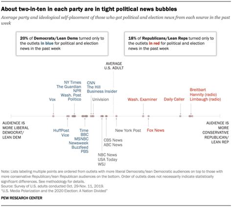 Best political sites: Liberal, conservative, and nonpartisan - The Tech ...