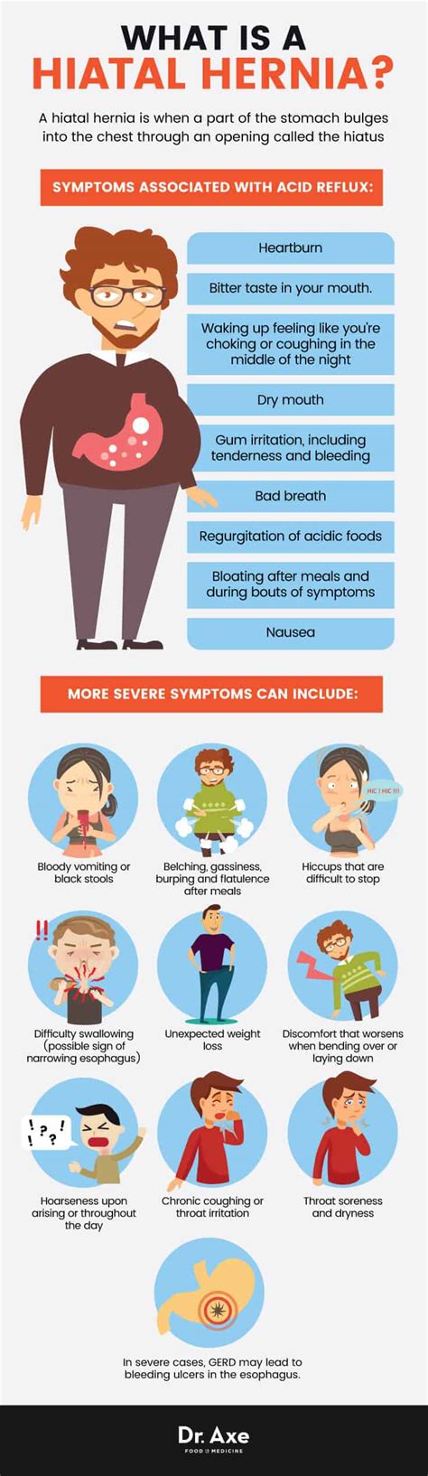 Hiatal Hernia Symptoms + 5 Hiatal Hernia Natural Remedies - Dr. Axe