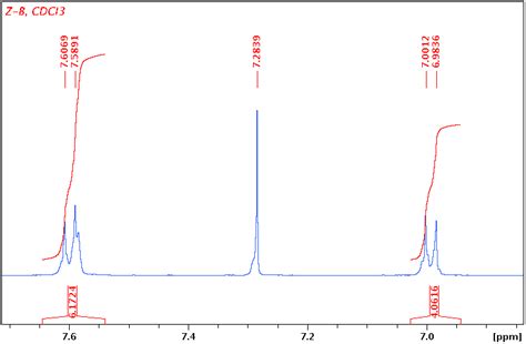 Cyclopentanone Nmr