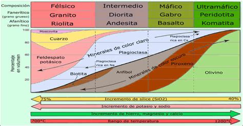 Rocas ígneas, tipos, texturas y clasificación de las rocas ígneas ...