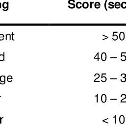 Stork Balance Stand Test Score | Download Table