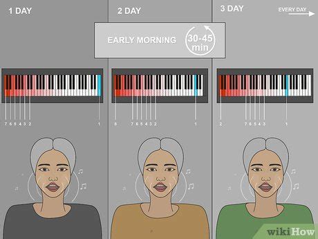 3 Simple Ways to Sing Alto - wikiHow