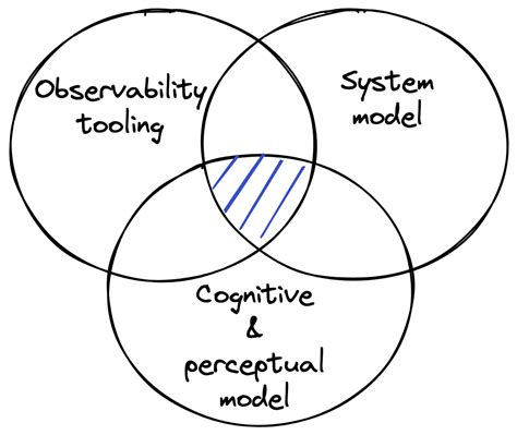 cognitive-systems-engineering – Surfing Complexity